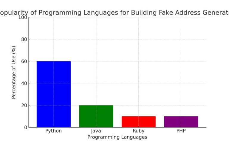 Fake Adddress Math Problem How to Develop a Fake Address Generator Using Software Tools
