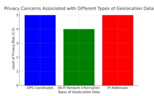 Geolocation_Data_Privacy_Risks