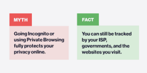 Incognito mode vs normal browser