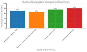 Privacy_Graph