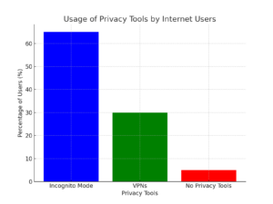 Privacy_Tools_Usage