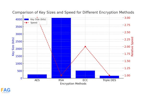 How-to Guide: Top Data Encryption Techniques for Privacy