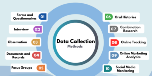 best-data-collection