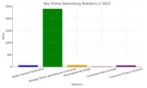 key_online_advertising_statistics_2023