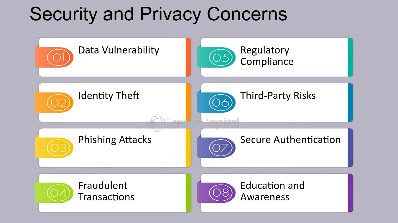 security and privacy concerns