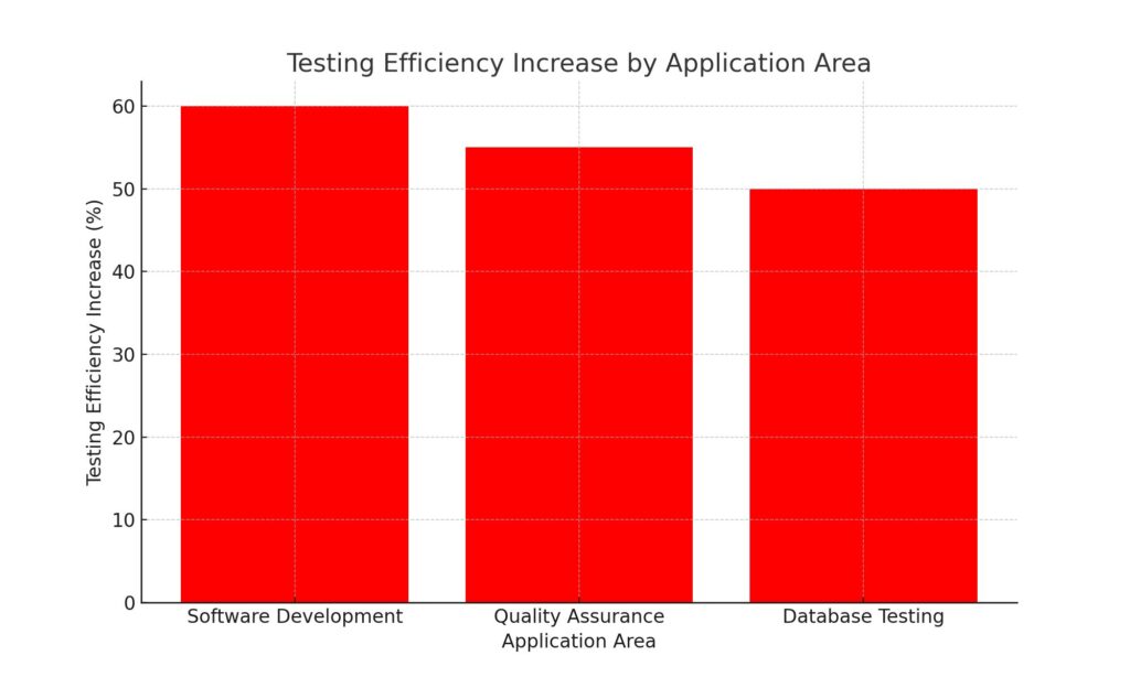 How Fake address generator helps in Data Testing - FakeAddressGenerator ...