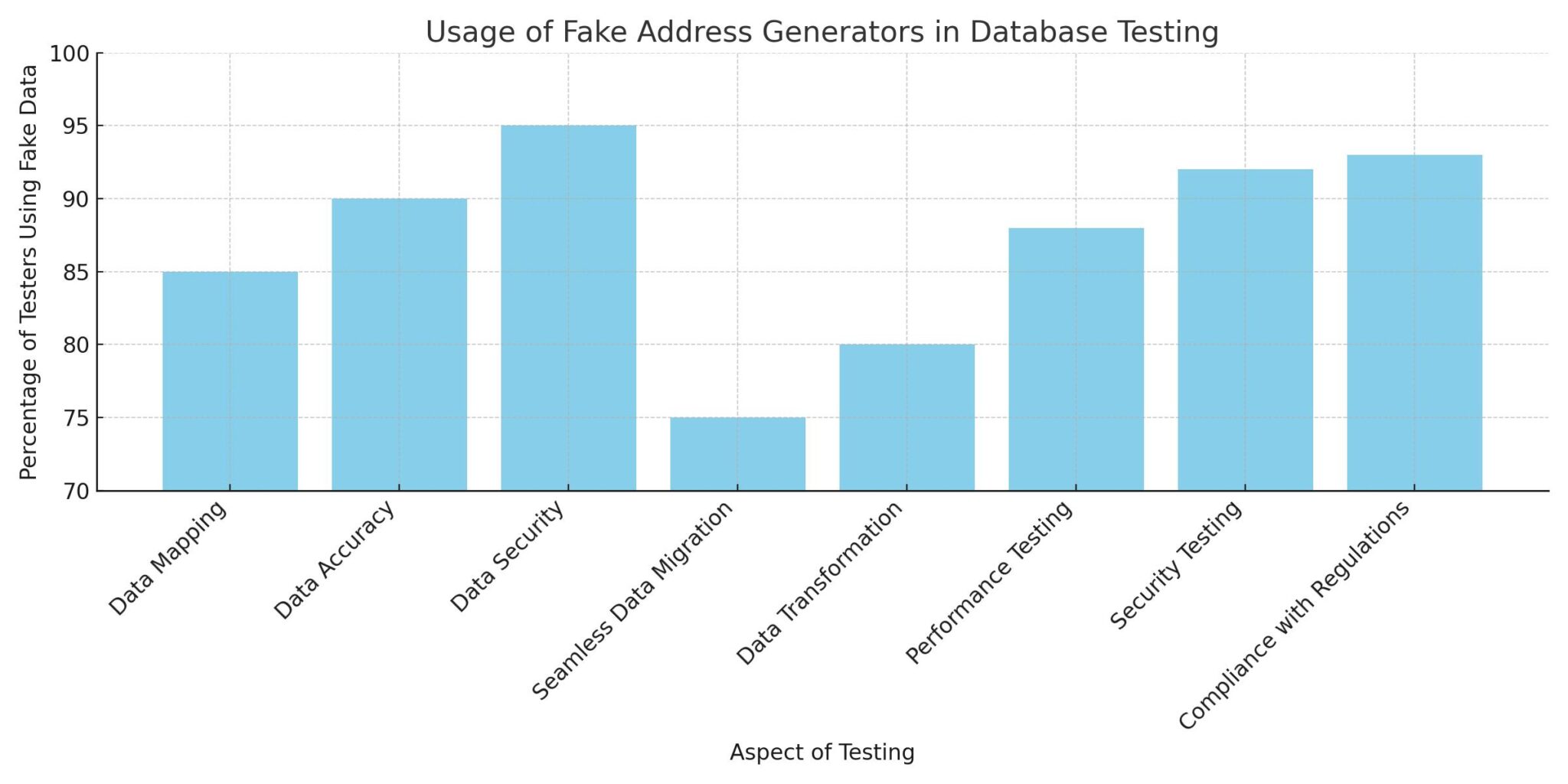 Fake Adddress Math Problem Simplifying Database Testing with Fake Address Generators: A Step-by ...